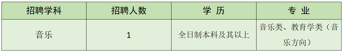 2022年重庆融汇沙坪坝小学招聘教师公告