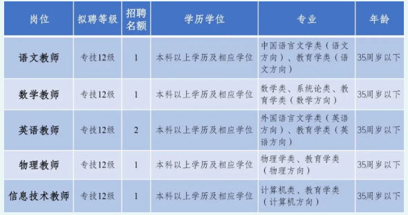 2022年重庆市第三十七中学招聘教师6人公告